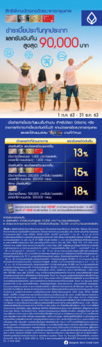 บัตรเครดิตกรุงเทพ โปรโมชั่น