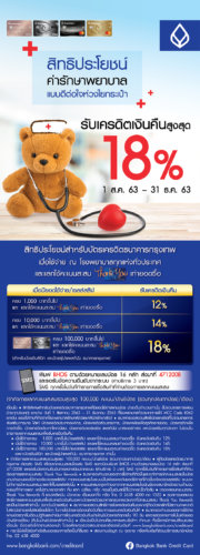 บัตรเครดิตกรุงเทพ โปรโมชั่น