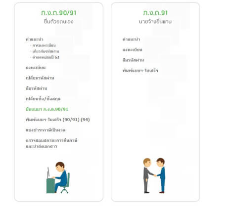 โปรโมชั่น บัตรเครดิตจ่ายภาษี 2562