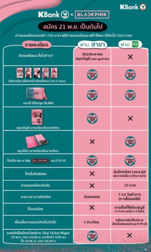 Blackpink Kbank
