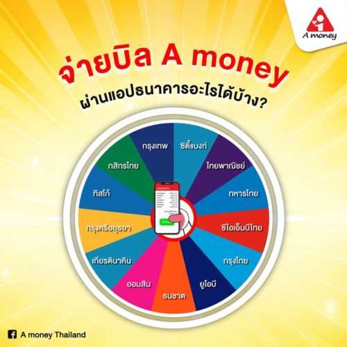 เอมันนี่ จ่ายที่ไหนได้บ้าง จ่ายเอมันนี่ ผ่านแอพธนาคาร จ่ายเอมันนี่ ผ่านแอพ SCB