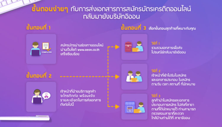 อิออน สมัคร