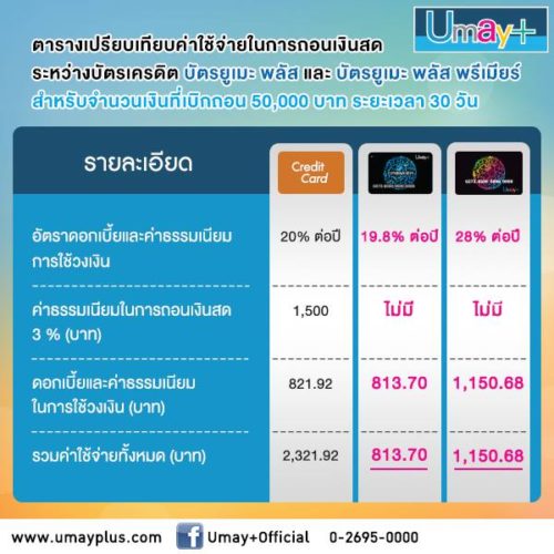 ยูเมะพลัส ดีไหม