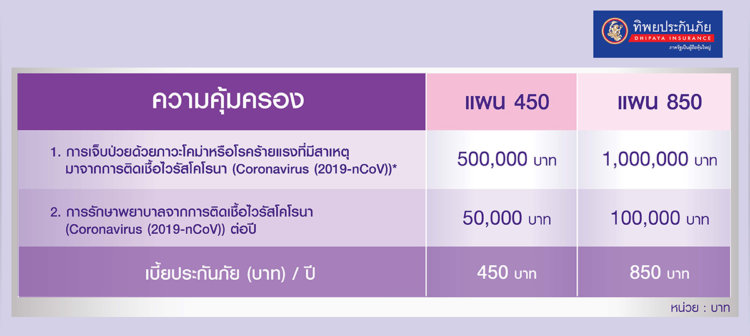 ประกัน โค วิด บริษัท ไหน ดี