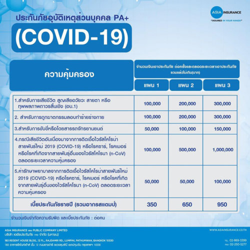 ประกันโควิดออนไลน์