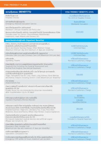 ประกัน โค วิด ต่าง ชาติ