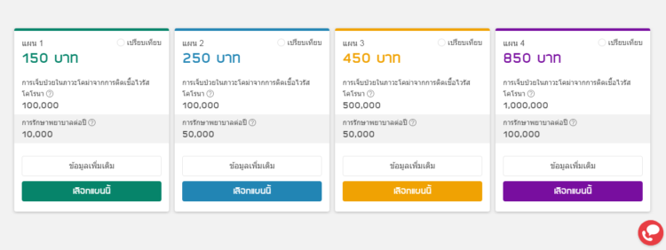 ประกัน โค วิด ตัว ไหน ดี