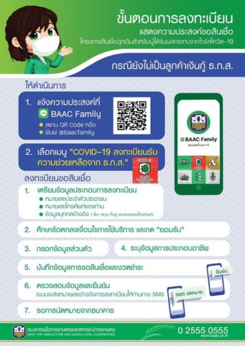 ยืมเงิน ธกส