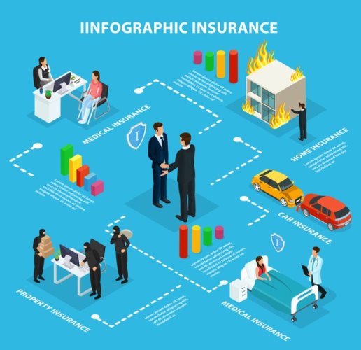 ประกันรถยนต์ หมดอายุ