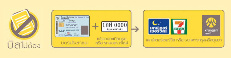 รถคือเงินกรุงศรี