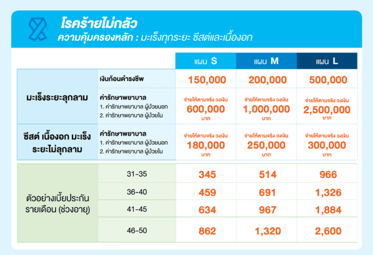 ประกันสุขภาพซิกน่าดีไหม