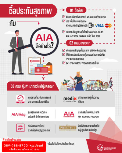 ประกันสุขภาพรายเดือน