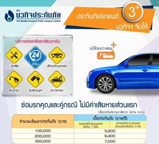 ประกันรถยนต์นวกิจ