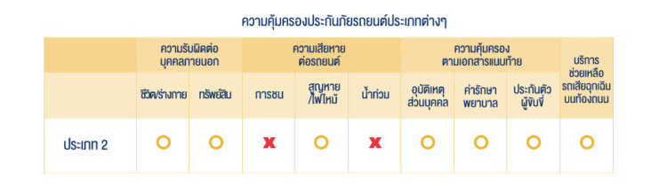 ประกัน รถยนต์ lmg ดี ไหม pantip