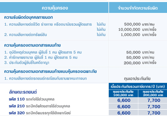 ประกัน รถยนต์ วิริยะ