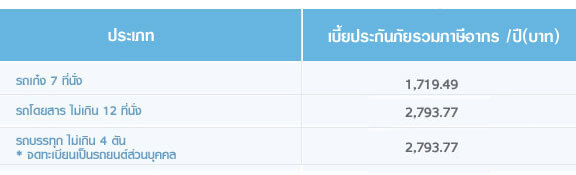 ประกัน รถยนต์ วิริยะ