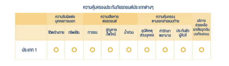ประกัน รถยนต์ lmg ดี ไหม pantip
