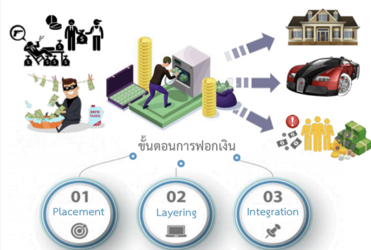 kyc ป ป ง