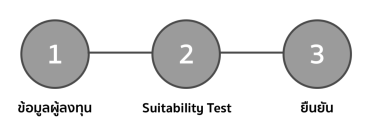 kyc บัว หลวง
