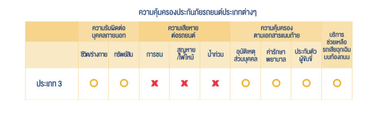 ประกัน รถยนต์ lmg ดี ไหม pantip