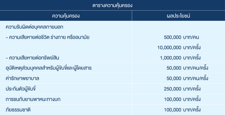 ประกัน รถยนต์ ราย เดือน