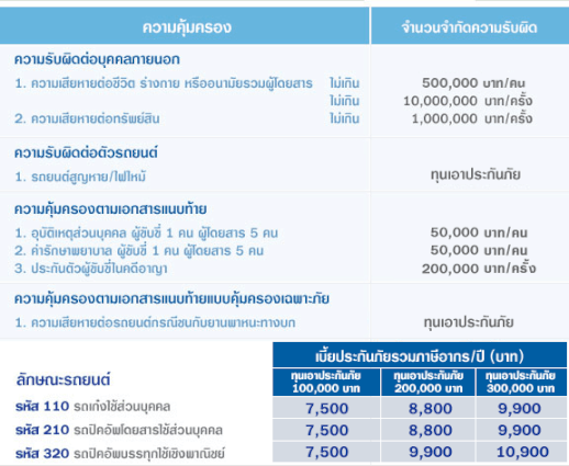 ประกัน รถยนต์ วิริยะ