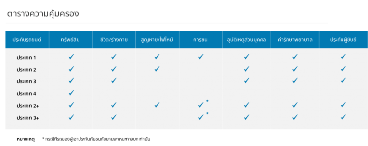 ประกัน รถ อ ลิ อัน ซ์