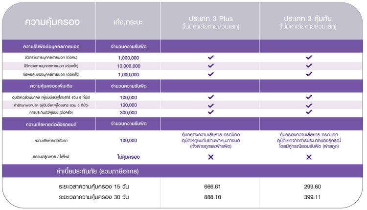 ประกัน รถ ราย วัน