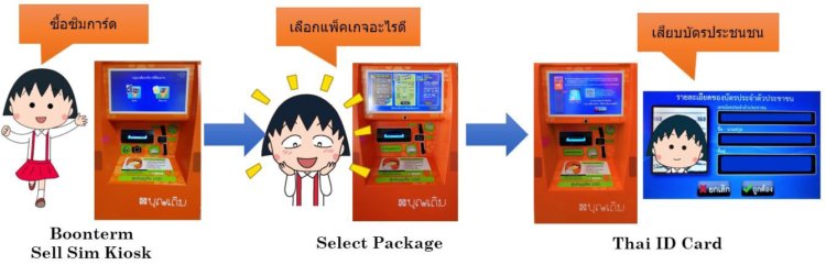 kyc บุญ เติม