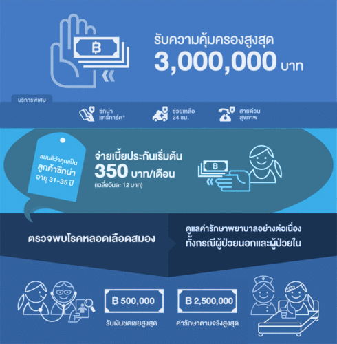 ประกันสุขภาพซิกน่า