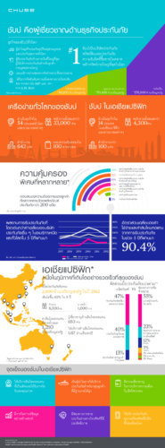 ประกันชีวิต ชับบ์