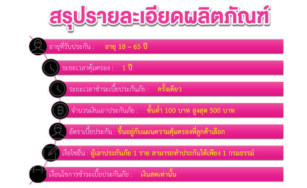 ประกันชีวิตผู้สูงอายุ ออมสิน