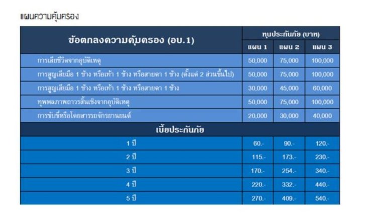 ประกันอุบัติเหตุส่วนบุคคลธนาคารออมสิน