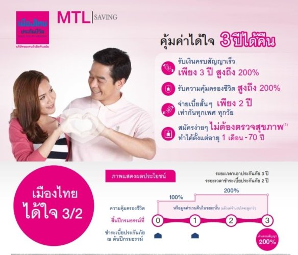 ประกันชีวิตระยะสั้น 3 ปี