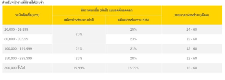 กรุงศรีฟิน