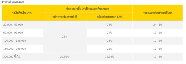 กรุงศรีฟิน