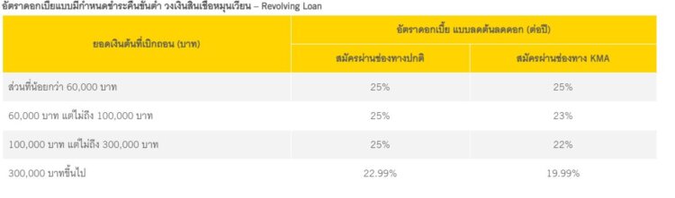 กรุงศรีฟิน