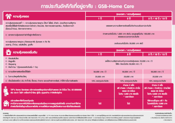 ประกัน อัคคีภัย บ้าน ออมสิน