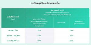 บัตร กด เงินสด กสิกร