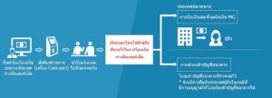 SBI โอนเงินญี่ปุ่นกลับไทย