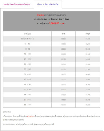 ประกัน สุขภาพ ปลด ล็อค อั ล ต ร้า