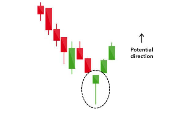 วิธี ดู กราฟ cryptocurrency