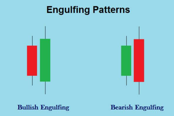 วิธี ดู กราฟ cryptocurrency